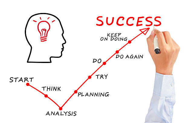 Creating an Outline for Coursework Writing Success