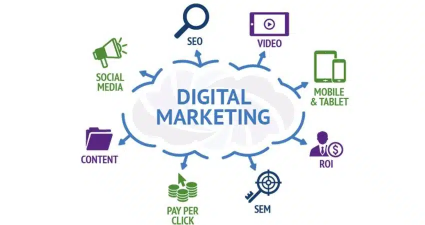 White Label Digital Marketing Services